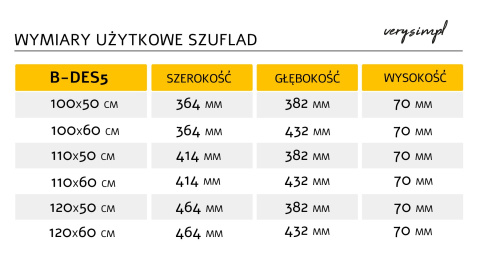 Zestaw: Biurko B-DES5/2 z dostawką z szufladami D-DES5 sklejka brzozowa, loft Zestaw: Biurko B-DES5/2 z dostawką z szufladami D-DES5 sklejka brzozowa, loft